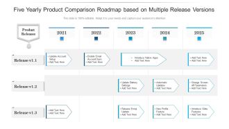 Five Yearly Product Comparison Roadmap Based On Multiple Release Versions Guidelines