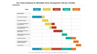 Five Yearly Roadmap For Affordable Home Development With Key Activities Guidelines