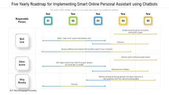 Five Yearly Roadmap For Implementing Smart Online Personal Assistant Using Chatbots Information