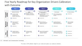 Five Yearly Roadmap For Key Organization Drivers Calibration With Outcome Graphics