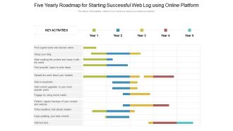 Five Yearly Roadmap For Starting Successful Web Log Using Online Platform Summary