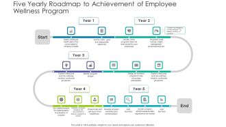 Five Yearly Roadmap To Achievement Of Employee Wellness Program Designs PDF