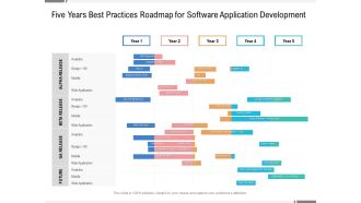 Five Years Best Practices Roadmap For Software Application Development Sample