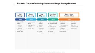Five Years Computer Technology Department Merger Strategy Roadmap Portrait