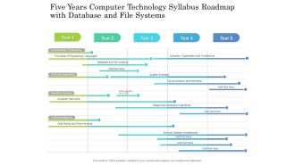 Five Years Computer Technology Syllabus Roadmap With Database And File Systems Formats