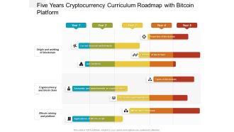 Five Years Cryptocurrency Curriculum Roadmap With Bitcoin Platform Introduction
