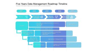 Five Years Data Management Roadmap Timeline Demonstration