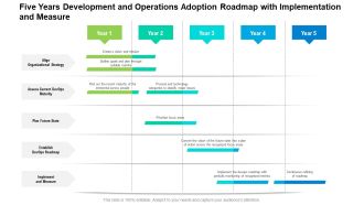 Five Years Development And Operations Adoption Roadmap With Implementation And Measure Sample