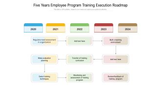Five Years Employee Program Training Execution Roadmap Inspiration