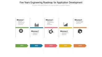 Five Years Engineering Roadmap For Application Development Graphics