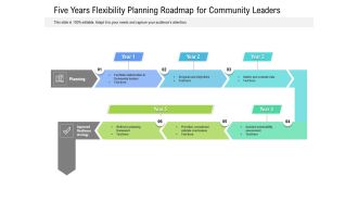 Five Years Flexibility Planning Roadmap For Community Leaders Themes
