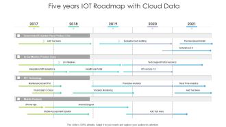 Five Years IOT Roadmap With Cloud Data Structure
