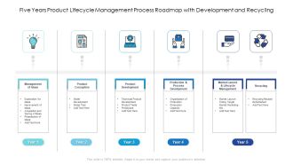 Five Years Product Lifecycle Management Process Roadmap With Development And Recycling Ideas