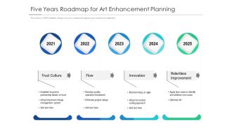 Five Years Roadmap For Art Enhancement Planning Introduction