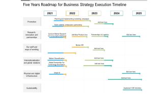 Five Years Roadmap For Business Strategy Execution Timeline Graphics