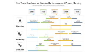Five Years Roadmap For Commodity Development Project Planning Pictures