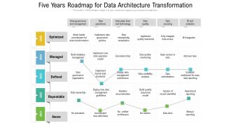 Five Years Roadmap For Data Architecture Transformation Introduction
