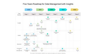 Five Years Roadmap For Data Management With Insights Brochure