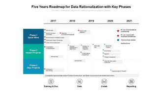 Five Years Roadmap For Data Rationalization With Key Phases Sample