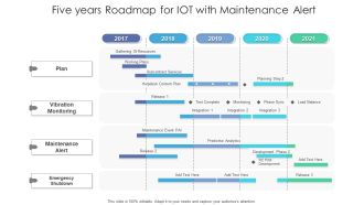 Five Years Roadmap For IOT With Maintenance Alert Template