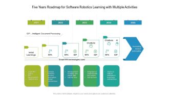 Five Years Roadmap For Software Robotics Learning With Multiple Activities Structure