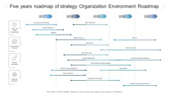 Five Years Roadmap Of Strategy Organization Environment Roadmap Graphics PDF