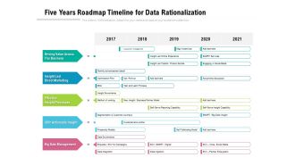 Five Years Roadmap Timeline For Data Rationalization Designs