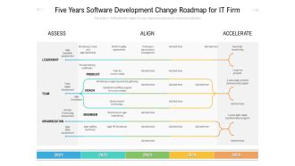 Five Years Software Development Change Roadmap For It Firm Pictures