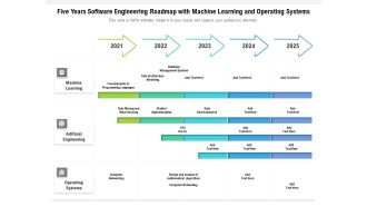 Five Years Software Engineering Roadmap With Machine Learning And Operating Systems Slides