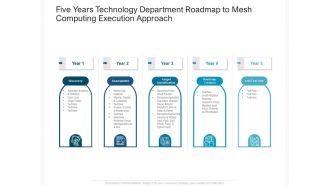 Five Years Technology Department Roadmap To Mesh Computing Execution Approach Download