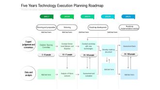 Five Years Technology Execution Planning Roadmap Designs