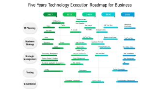 Five Years Technology Execution Roadmap For Business Summary
