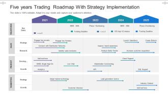Five Years Trading Roadmap With Strategy Implementation Slides