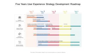 Five Years User Experience Strategy Development Roadmap Clipart