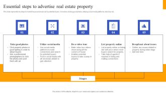 Fix And Flip Method For Renovating Real Estate Essential Steps To Advertise Real Estate Property Demonstration PDF