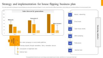 Fix And Flip Method For Renovating Real Estate Strategy And Implementation For House Flipping Information PDF