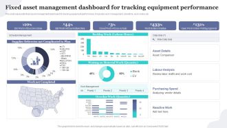 Fixed Asset Management Dashboard For Implementing Fixed Asset Tracking Solution Topics PDF