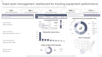 Fixed Asset Management Dashboard For Tracking Equipment Performance Inspiration PDF