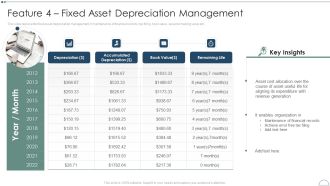 Fixed Asset Management Framework Implementation Feature 4 Fixed Asset Depreciation Management Icons PDF