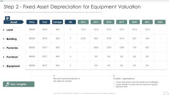 Fixed Asset Management Framework Implementation Step 2 Fixed Asset Depreciation For Equipment Valuation Icons PDF