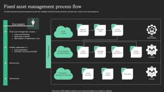 Fixed Asset Management Process Flow Designs PDF
