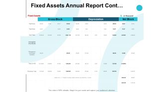 Fixed Assets Annual Report Cont Management Ppt PowerPoint Presentation File Graphic Tips