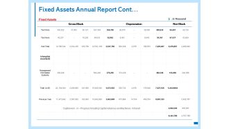 Fixed Assets Annual Report Cont Ppt PowerPoint Presentation Model Inspiration