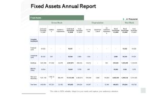 Fixed Assets Annual Report Ppt PowerPoint Presentation File Objects