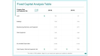 Fixed Capital Analysis Table Manufacturing Machinery And Equipment Ppt PowerPoint Presentation File Mockup