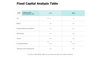 Fixed Capital Analysis Table Ppt PowerPoint Presentation Icon Slide