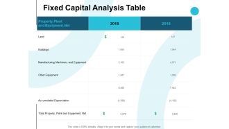 Fixed Capital Analysis Table Ppt PowerPoint Presentation Outline Display