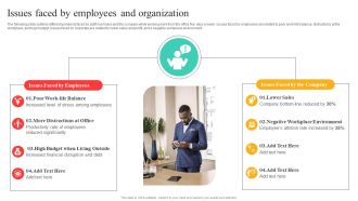 Flexible Working Policies And Guidelines Issues Faced By Employees And Organization Ideas PDF