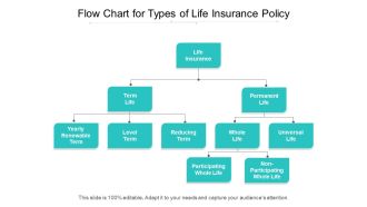 Flow Chart For Types Of Life Insurance Policy Ppt PowerPoint Presentation Summary Tips PDF