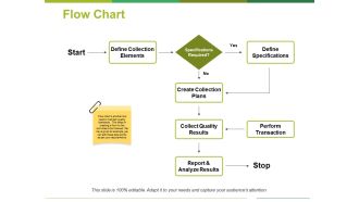 Flow Chart Ppt PowerPoint Presentation File Infographic Template